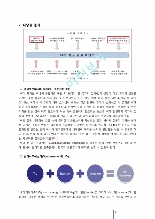 [사업계획서] 리조트(콘도) 창업 사업계획서.docx